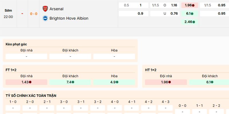 Soi kèo Arsenal vs Brighton 22h00 27/12/2025 thường gặp từ chuyên gia