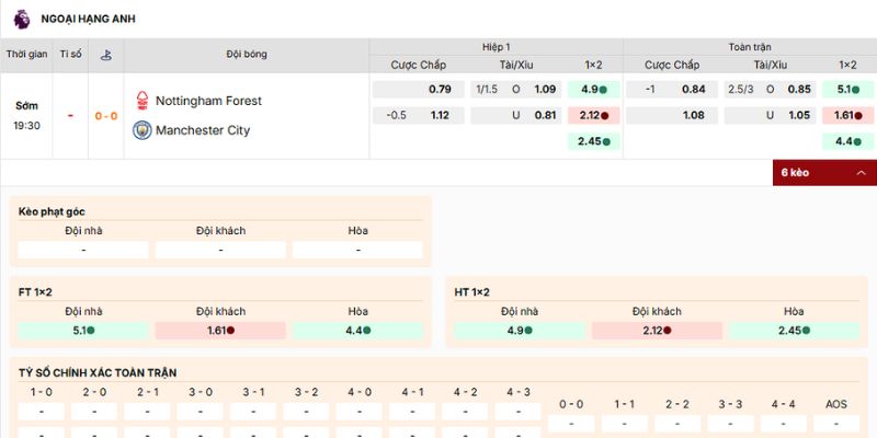 Soi kèo Nottingham Forest vs Man City 19h30 27/12/2025 hợp lý nhất